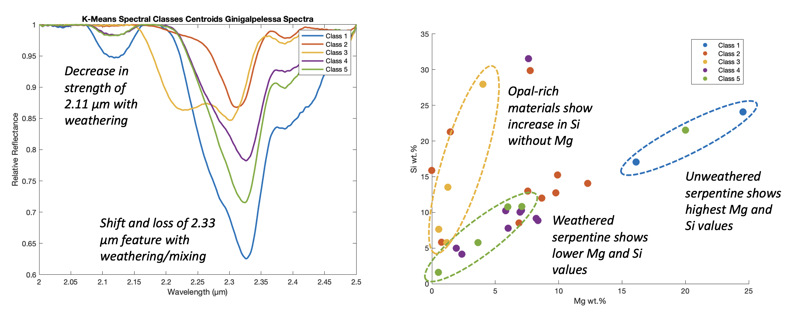 Serpentine Spectra